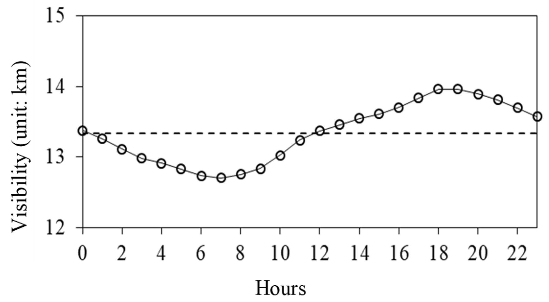 Atmosphere 14 01101 g008