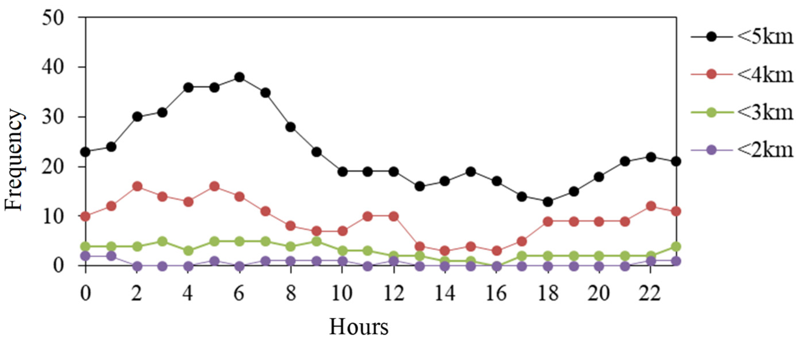Atmosphere 14 01101 g011