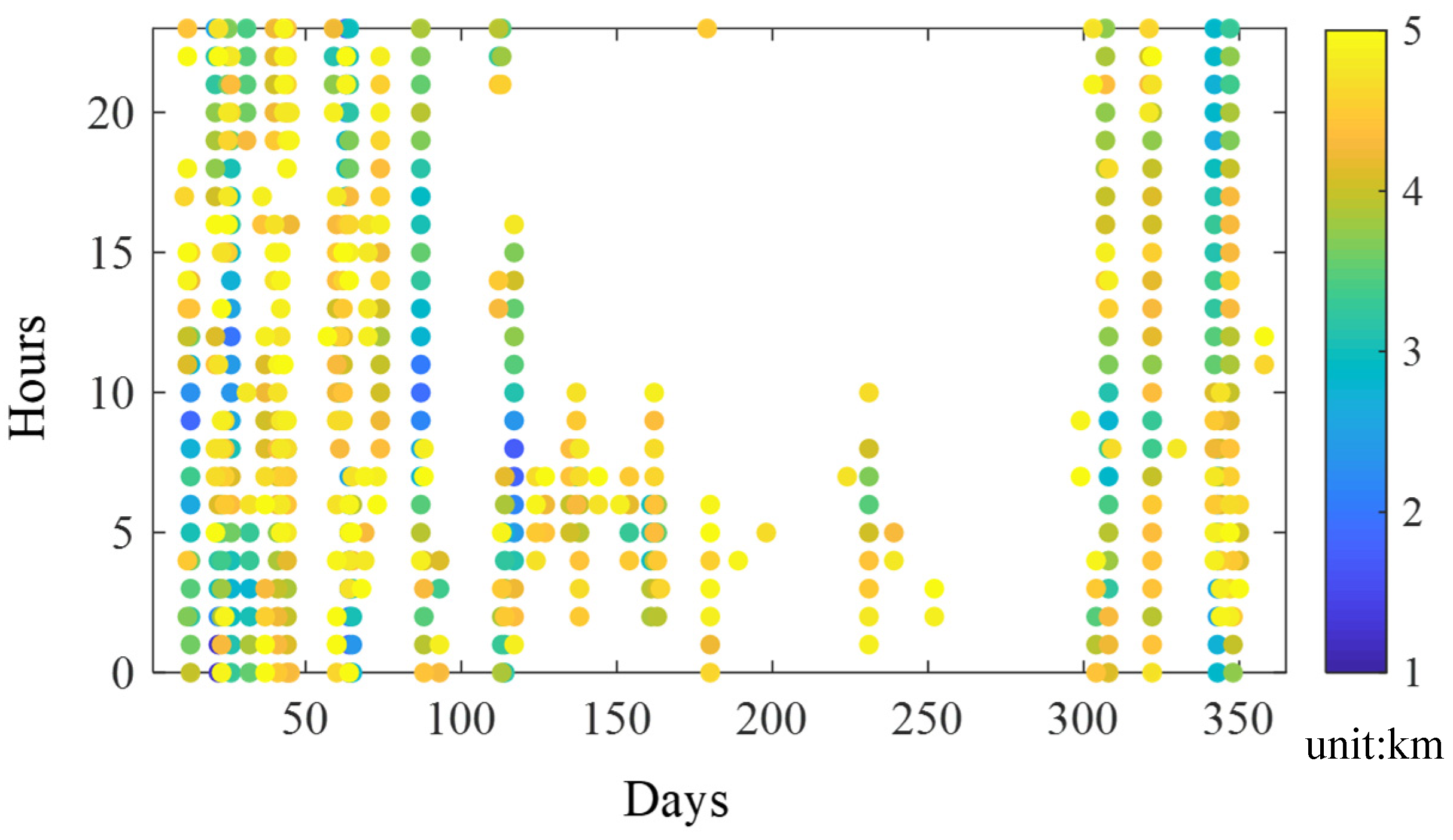 Atmosphere 14 01101 g012