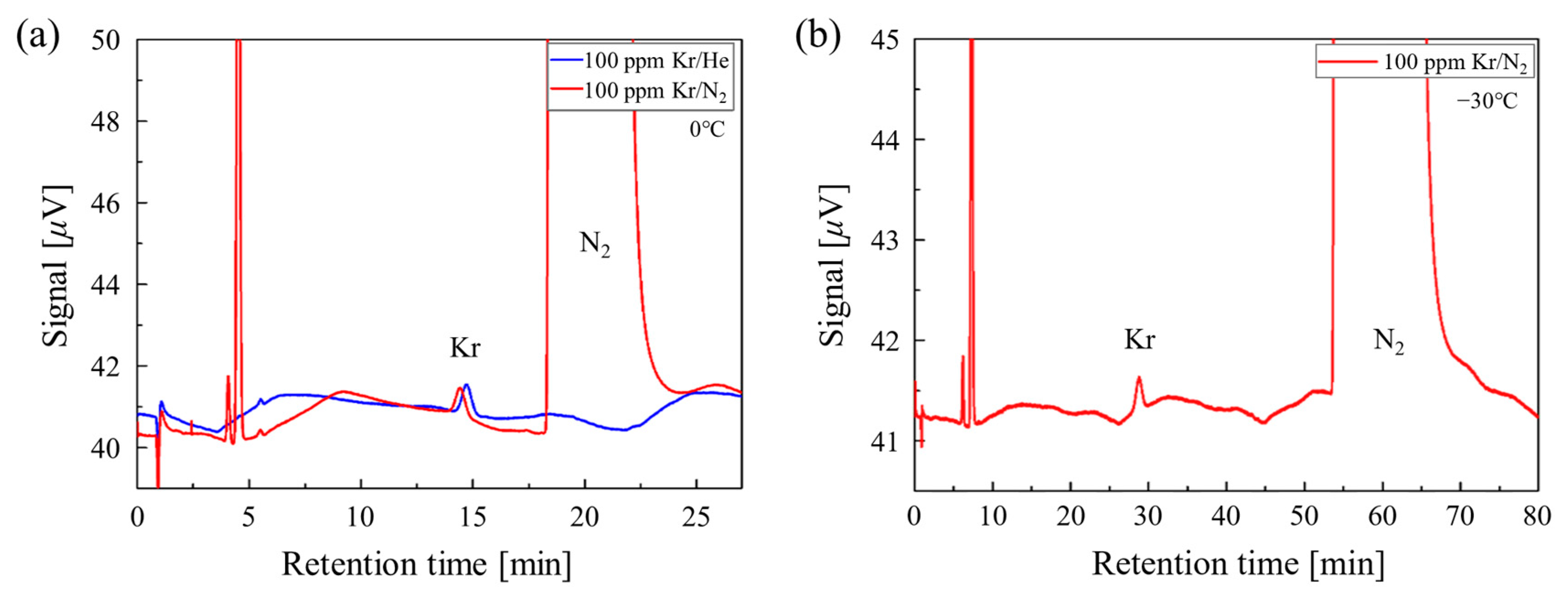 Atmosphere 14 01103 g007
