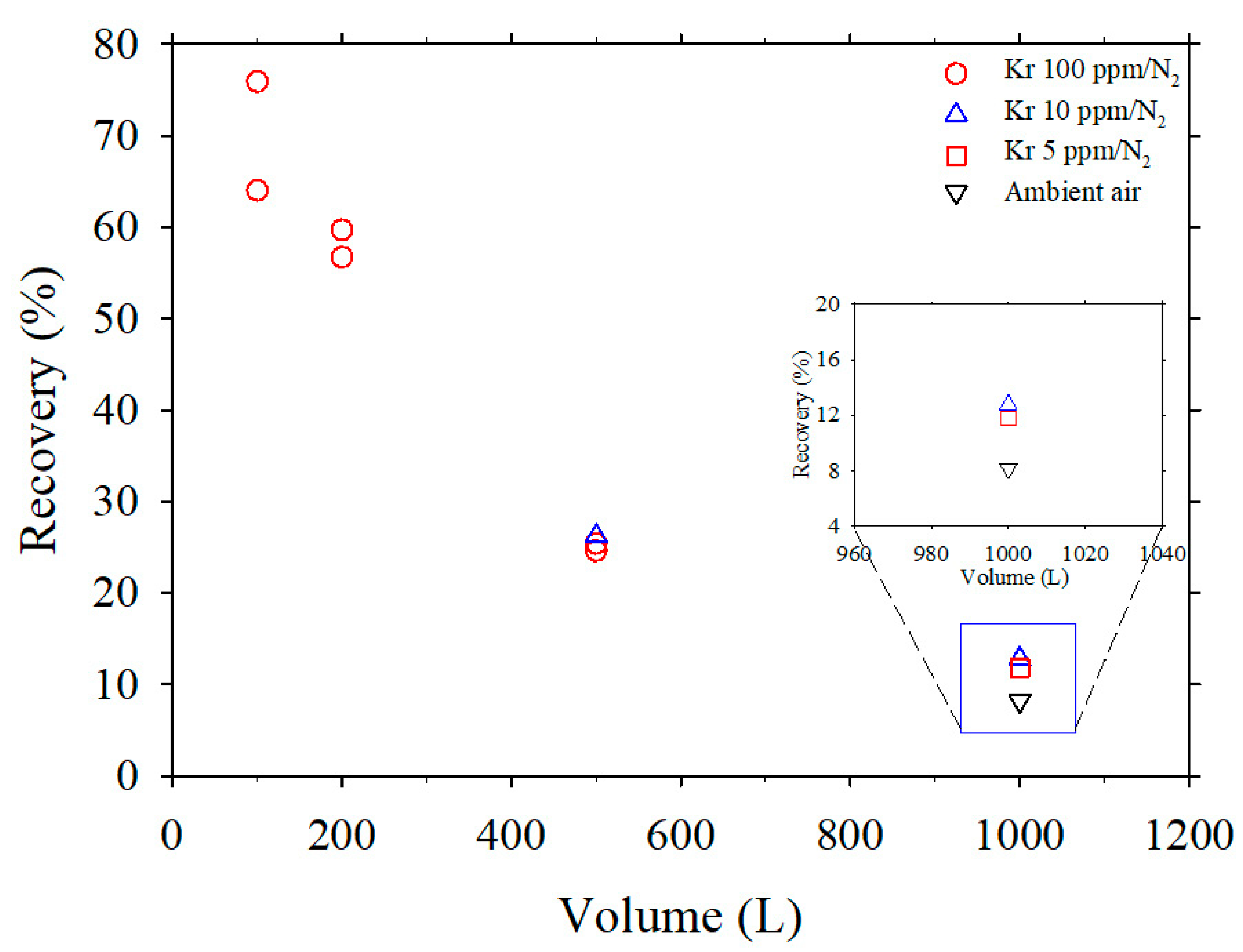 Atmosphere 14 01103 g008