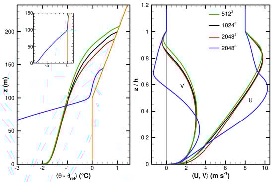 Atmosphere 14 01107 g002