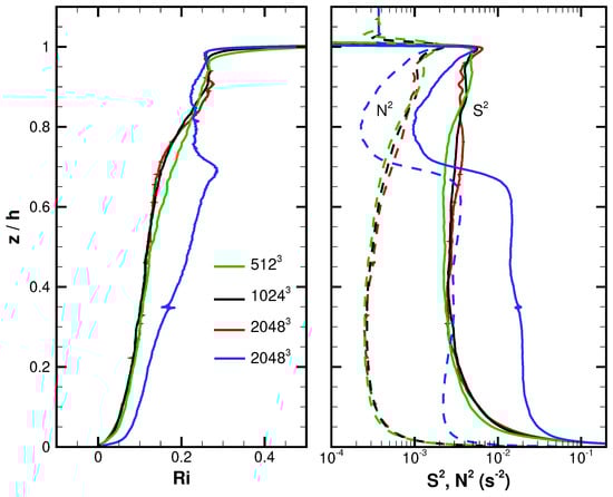 Atmosphere 14 01107 g003