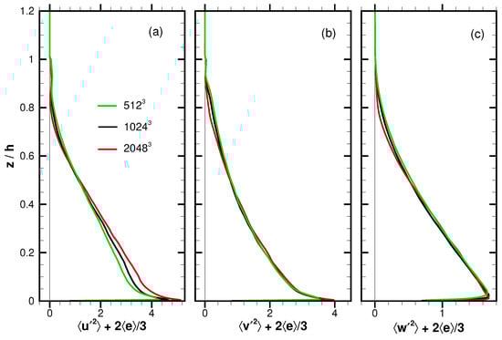 Atmosphere 14 01107 g004