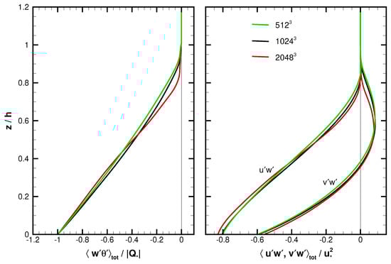 Atmosphere 14 01107 g005