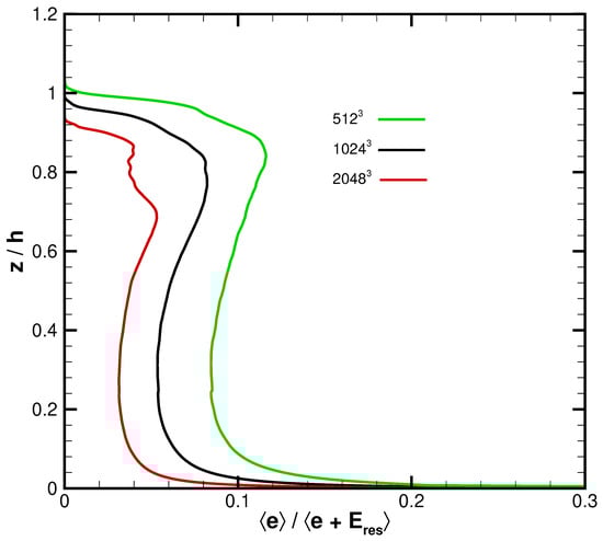 Atmosphere 14 01107 g006