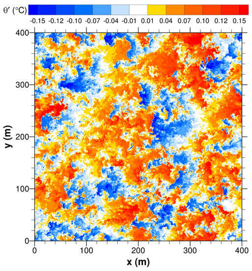 Atmosphere 14 01107 g008
