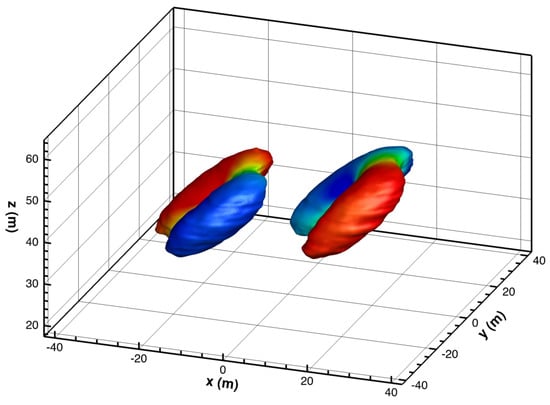 Atmosphere 14 01107 g009
