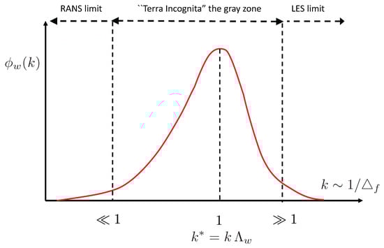 Atmosphere 14 01107 g010