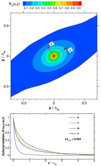 Atmosphere 14 01107 g011