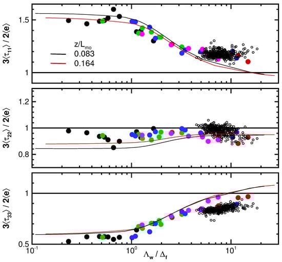 Atmosphere 14 01107 g012