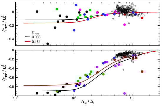 Atmosphere 14 01107 g013