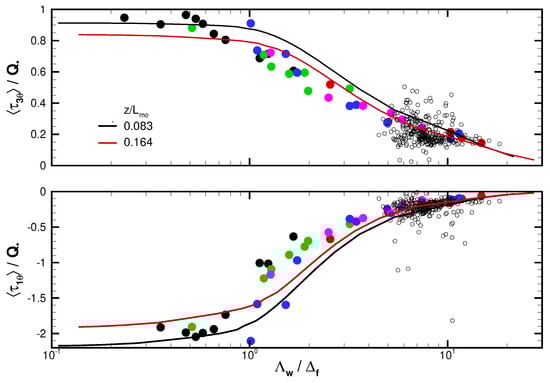 Atmosphere 14 01107 g014