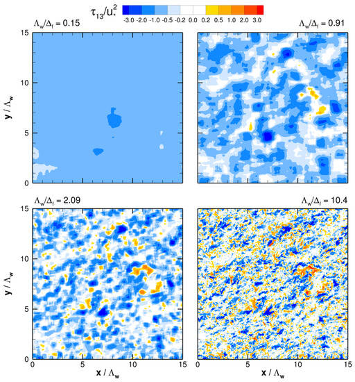 Atmosphere 14 01107 g015