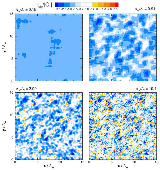 Atmosphere 14 01107 g016