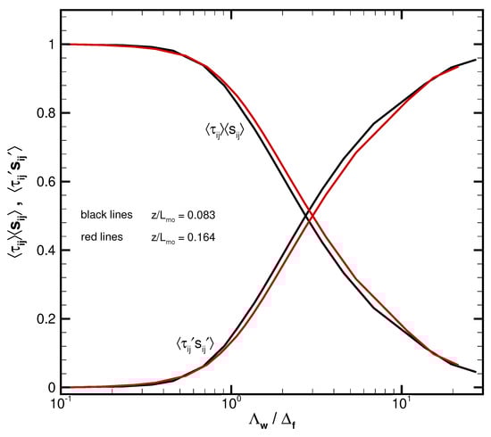 Atmosphere 14 01107 g018