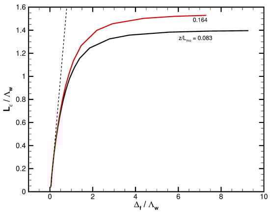 Atmosphere 14 01107 g019