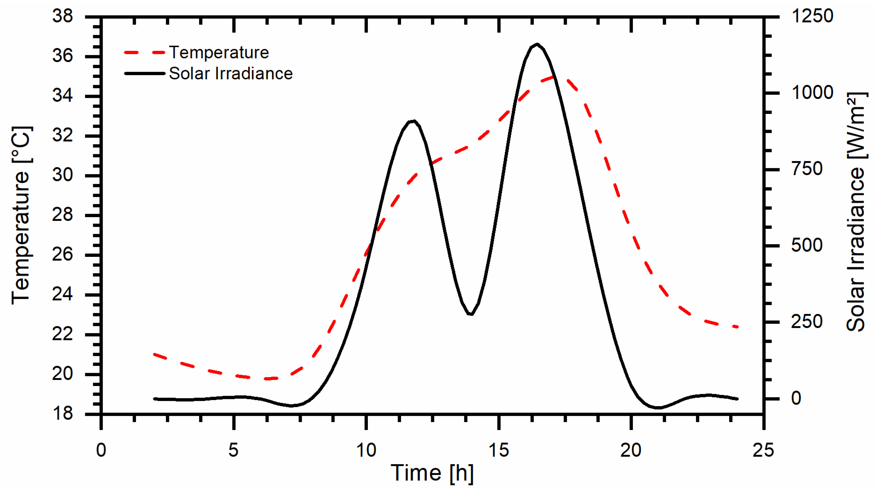 Atmosphere 14 01113 g003
