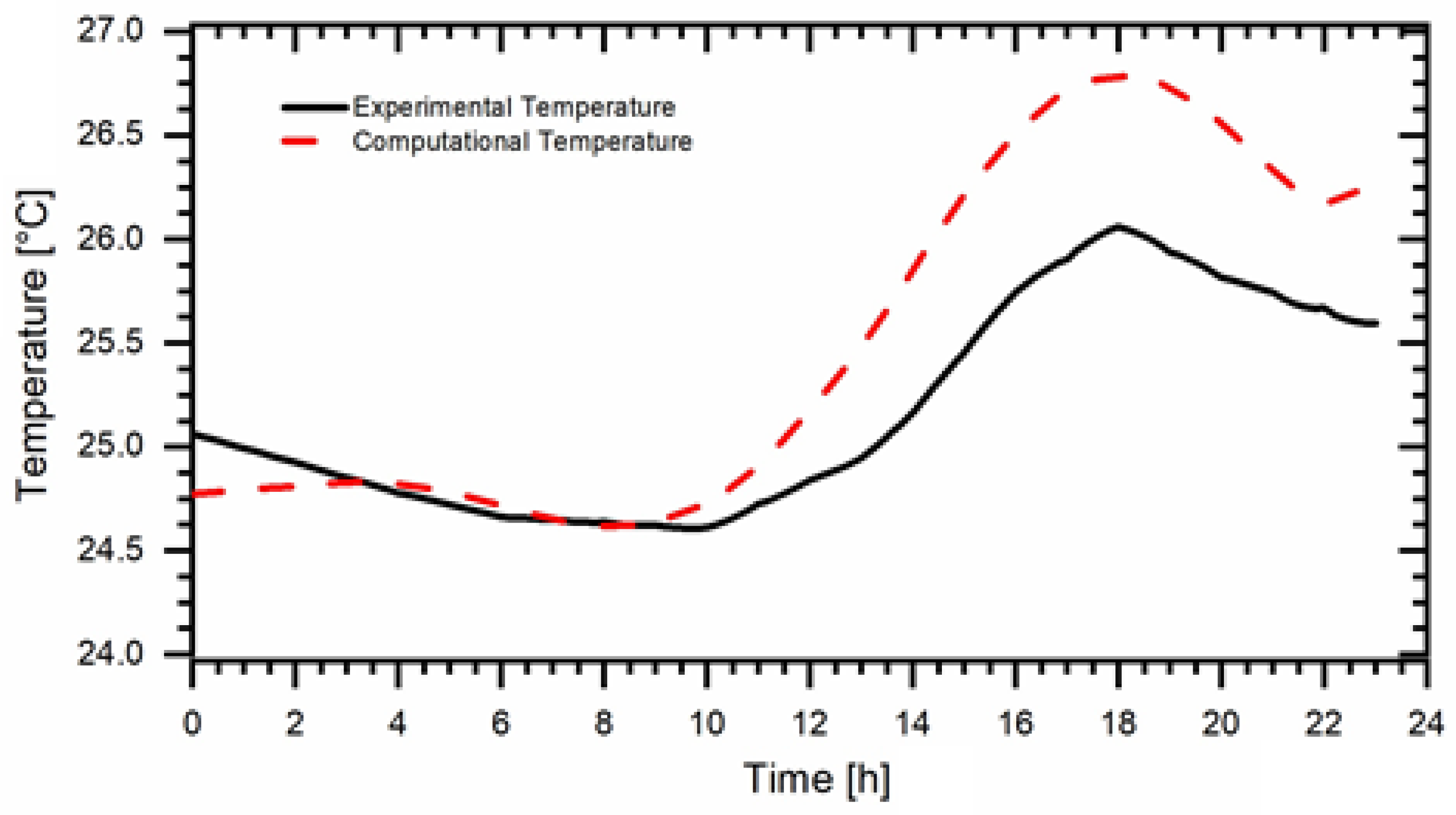 Atmosphere 14 01113 g007