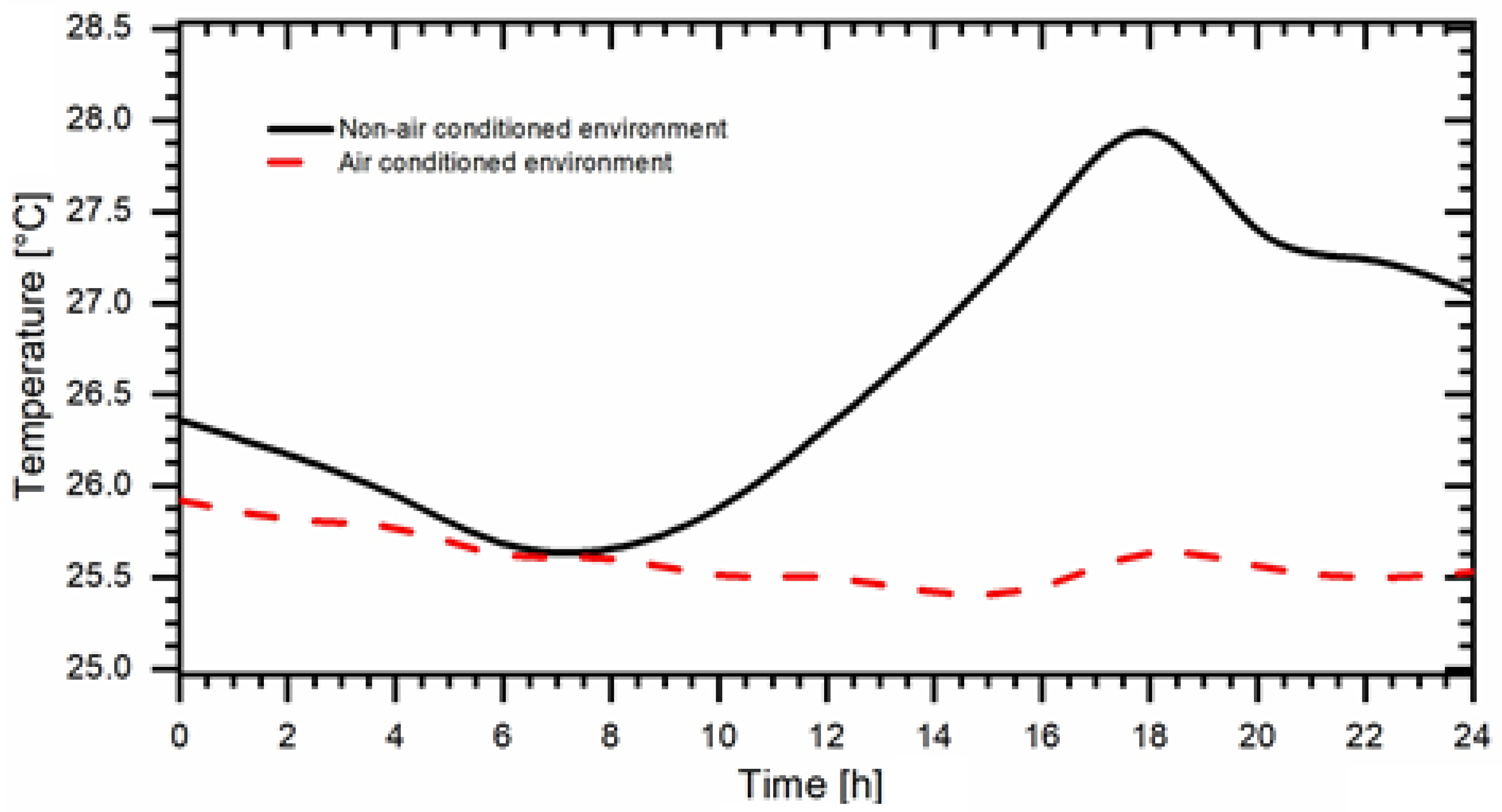Atmosphere 14 01113 g013