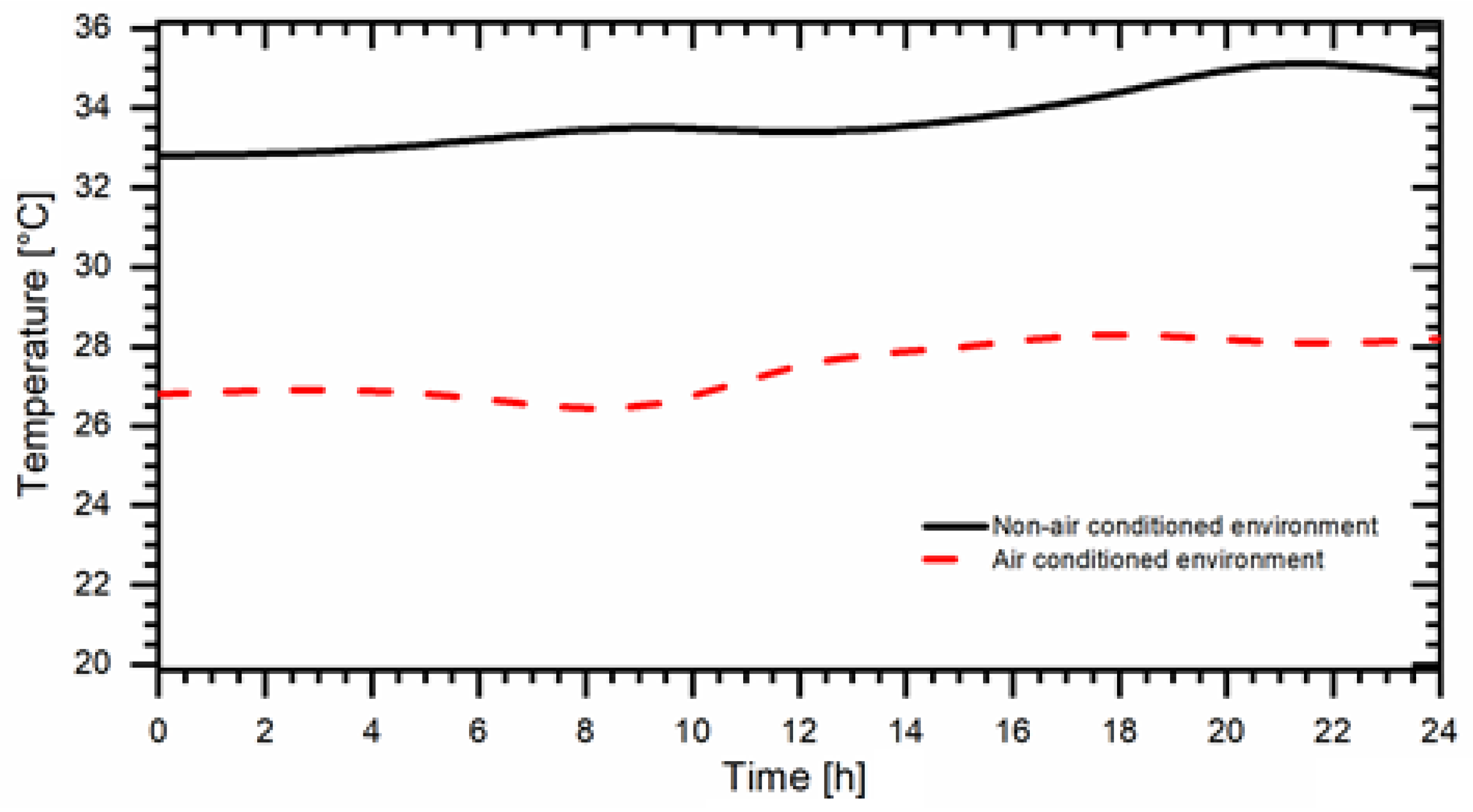 Atmosphere 14 01113 g014
