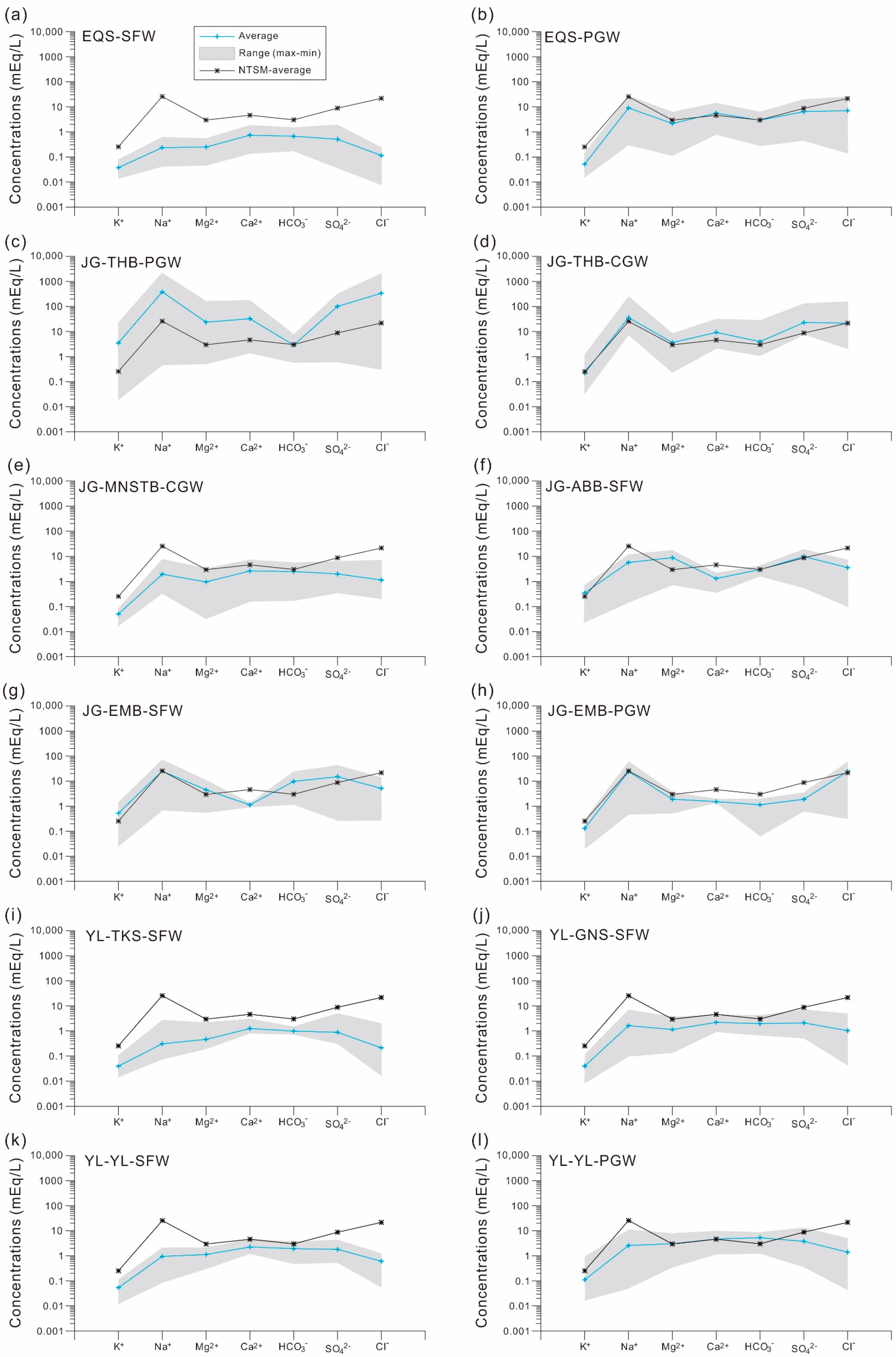 Atmosphere 14 01116 g005a