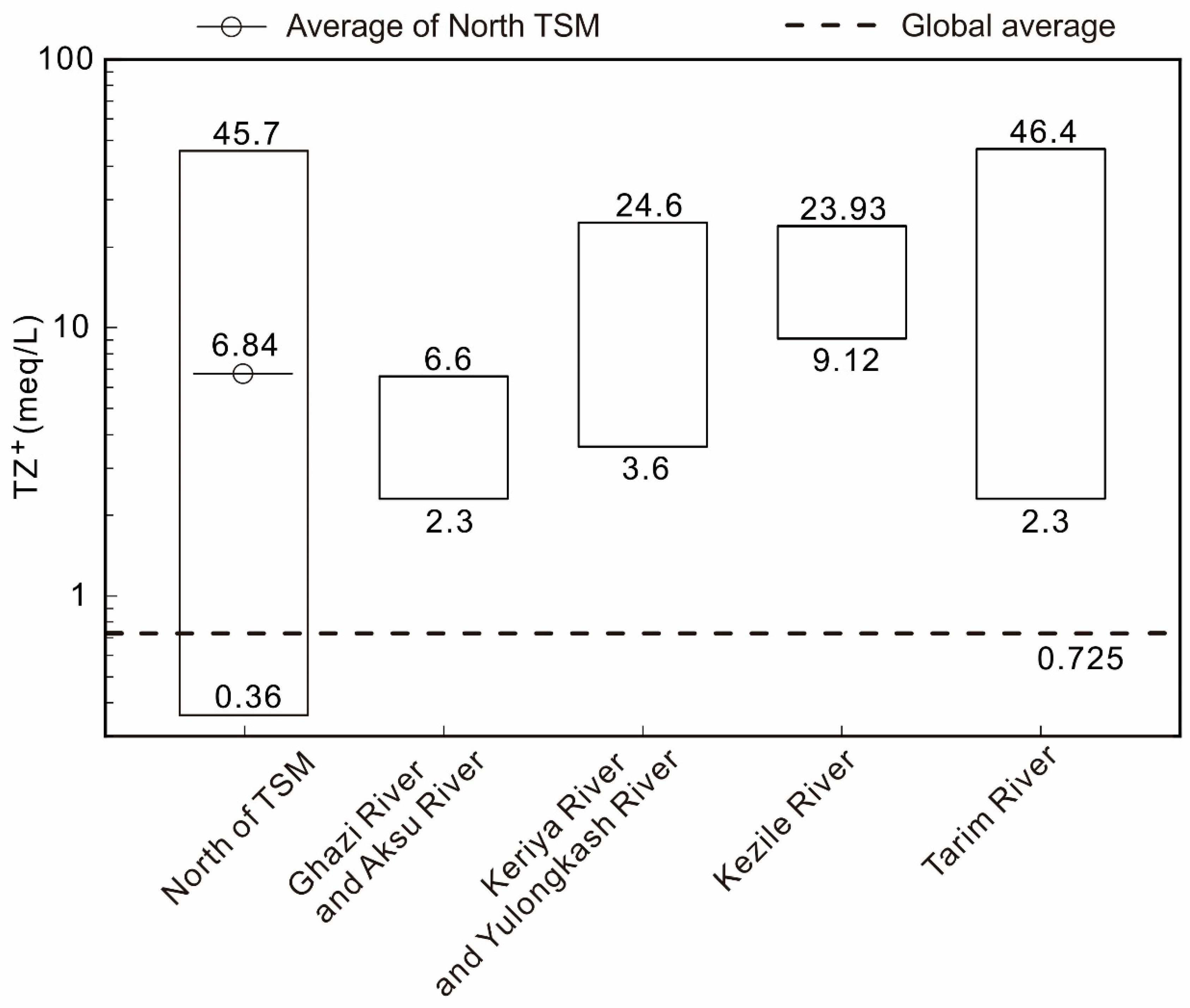 Atmosphere 14 01116 g009