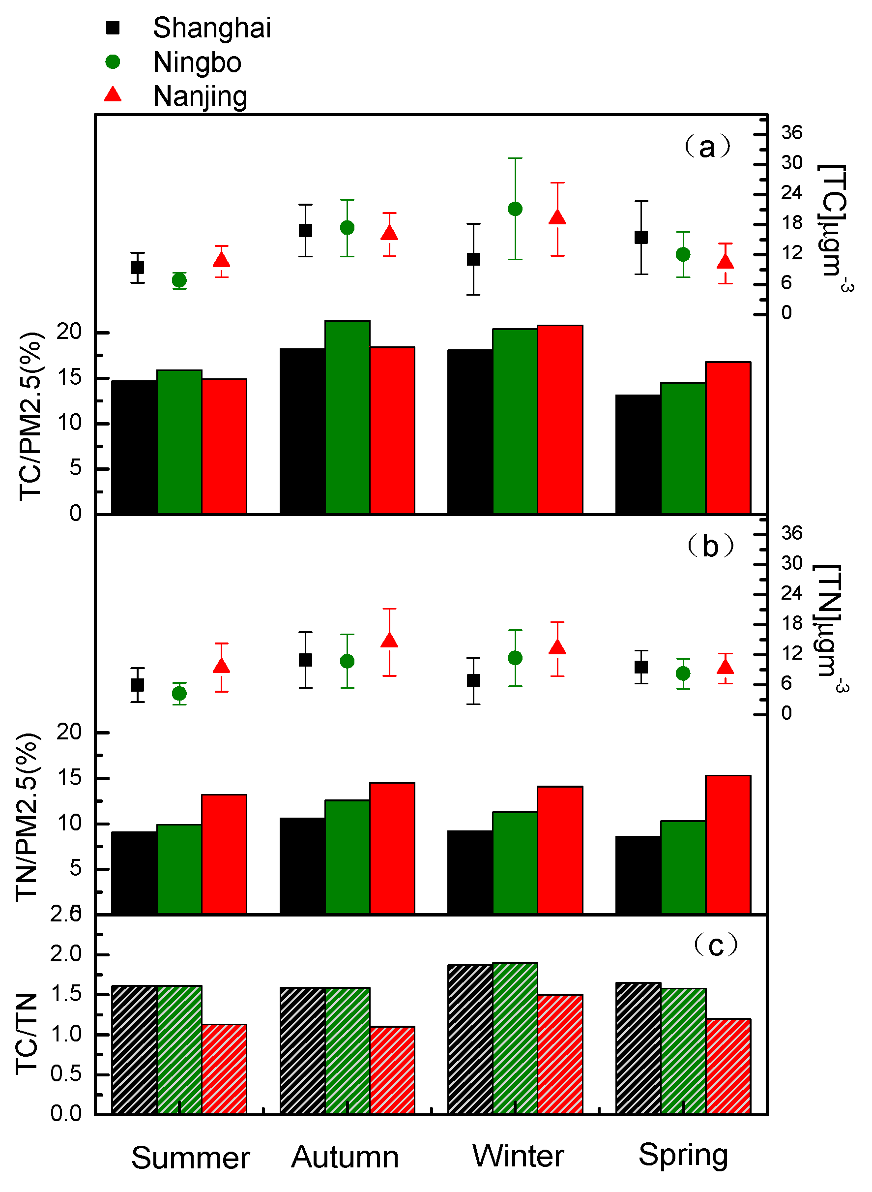 Atmosphere 14 01120 g002