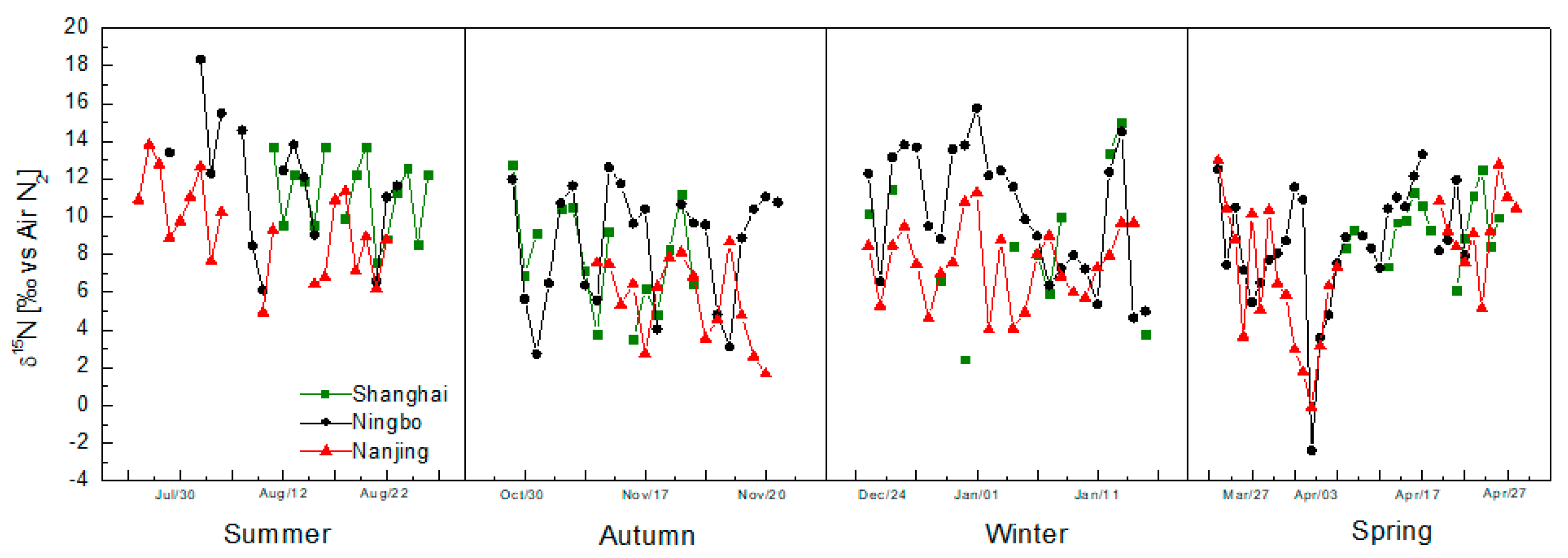 Atmosphere 14 01120 g004