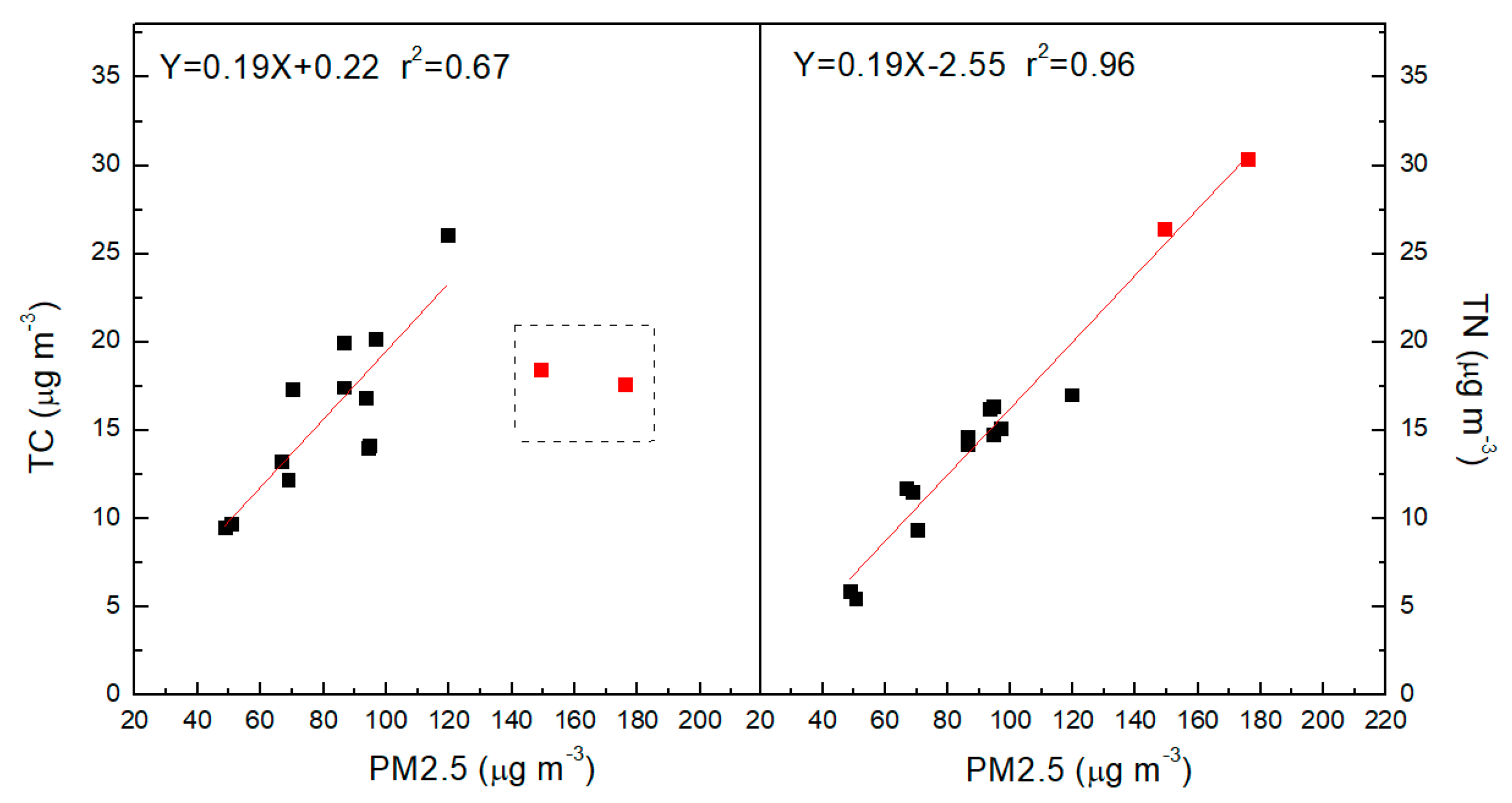 Atmosphere 14 01120 g005