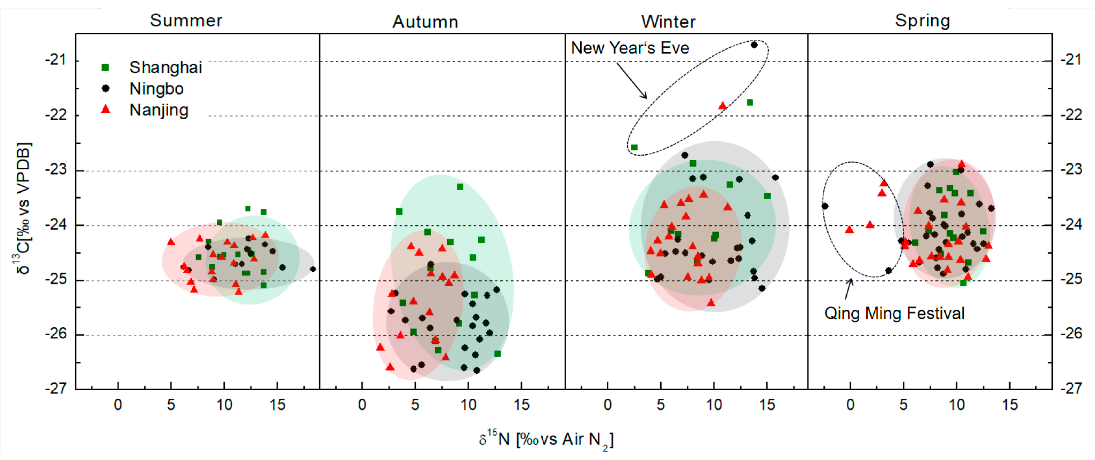 Atmosphere 14 01120 g006