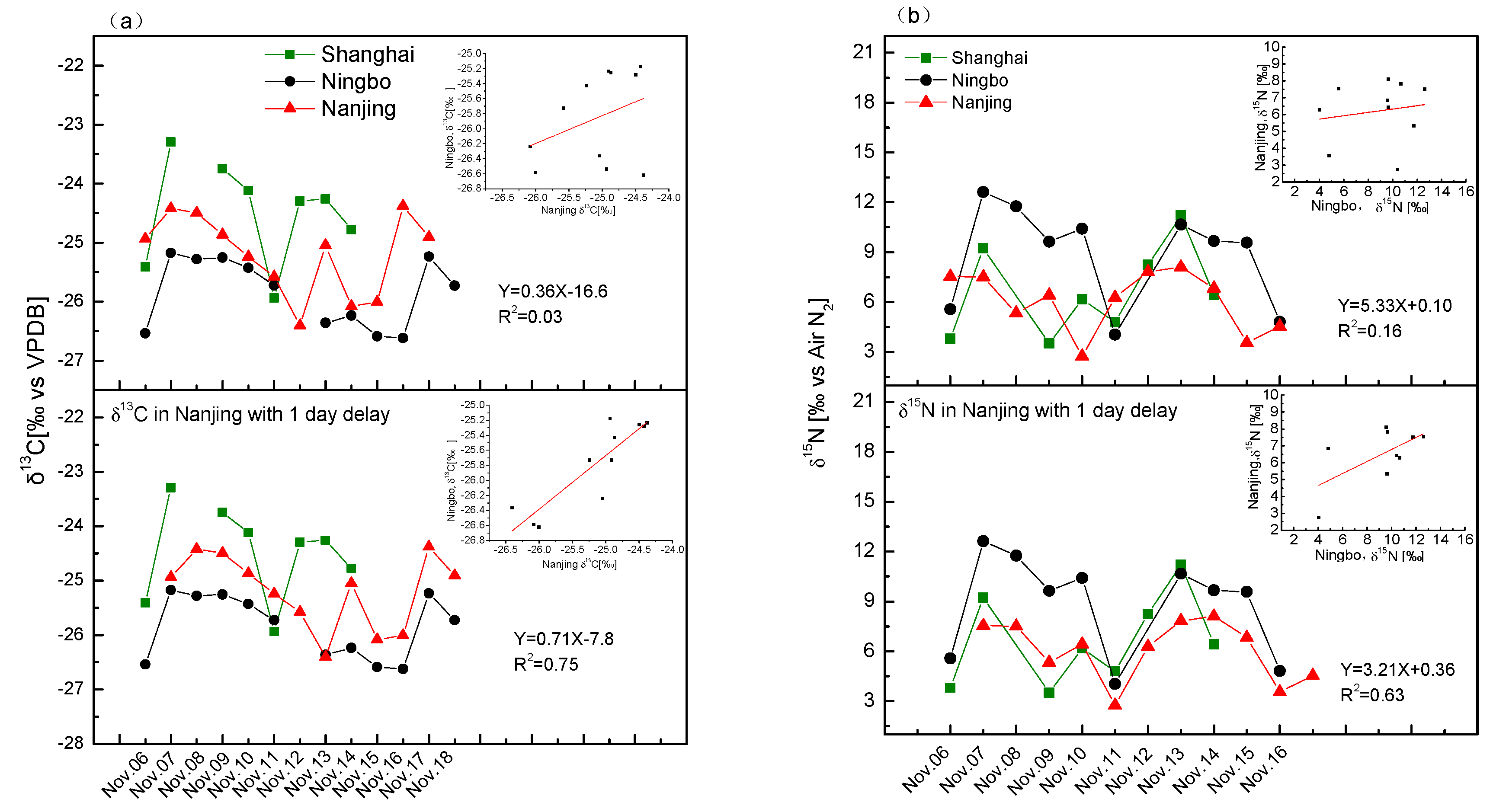 Atmosphere 14 01120 g007