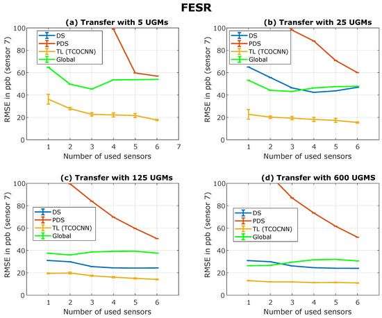 Atmosphere 14 01123 g0a1
