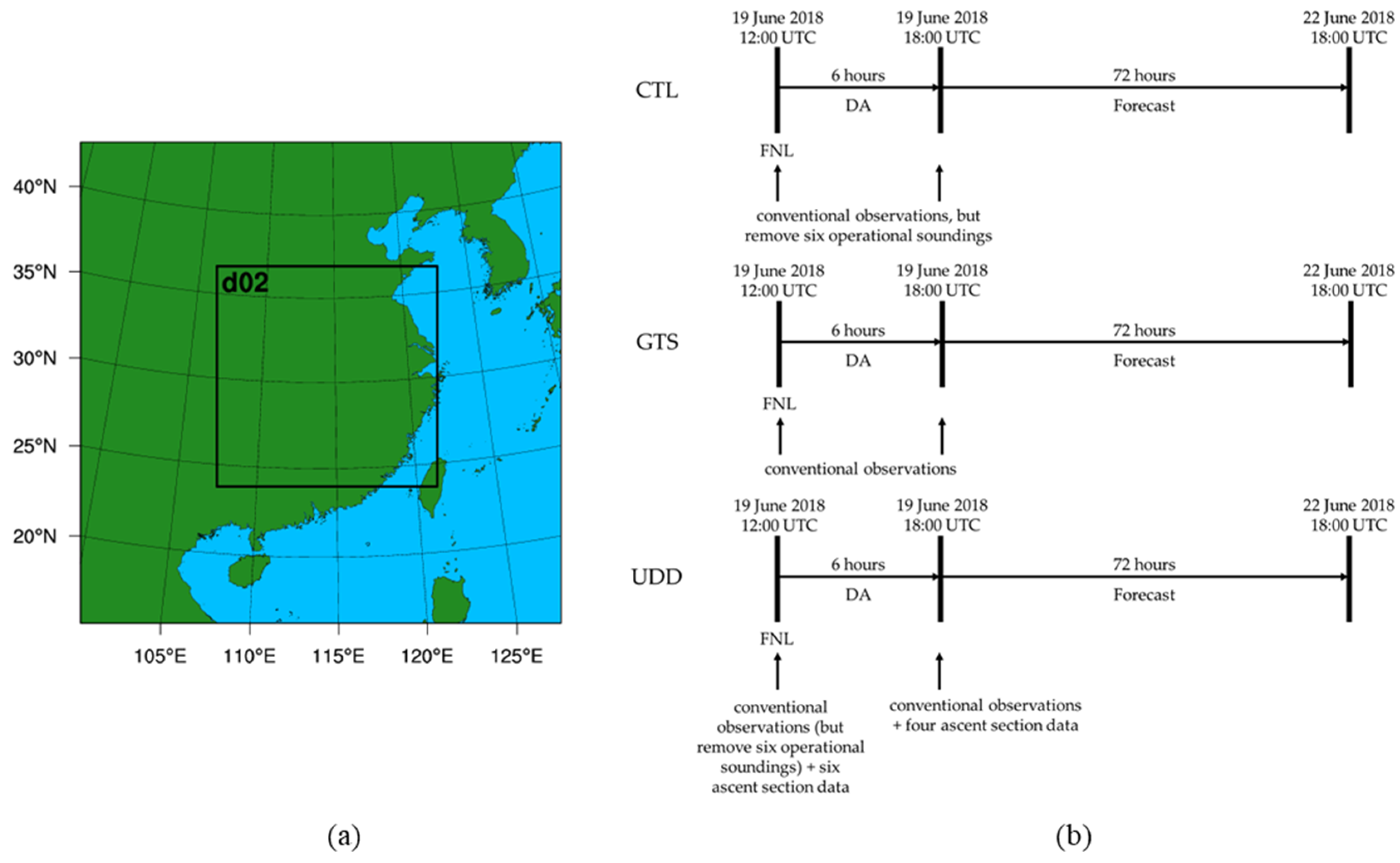 Atmosphere 14 01127 g003 Atmosphere 14 01127 g003