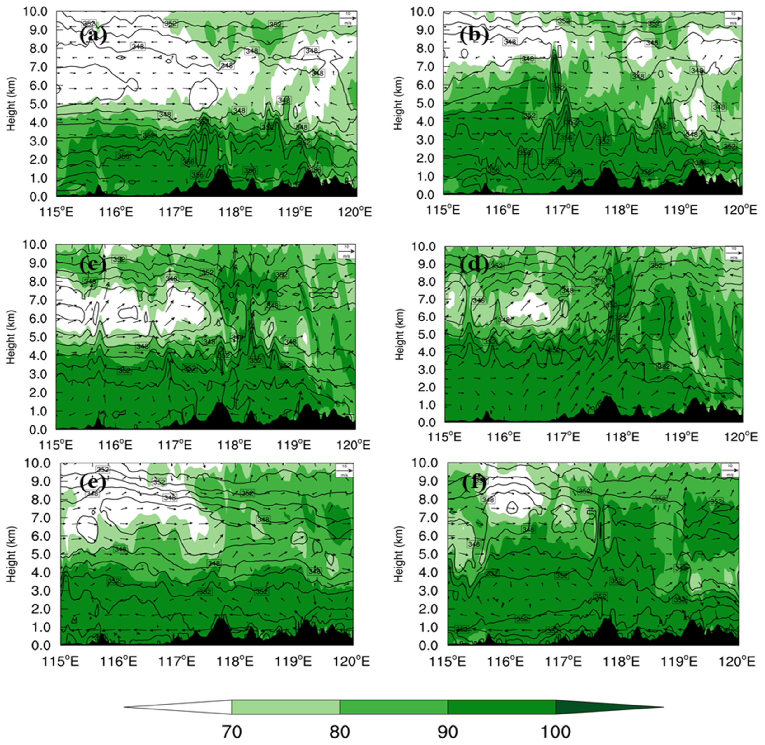 Atmosphere 14 01127 g011 Atmosphere 14 01127 g011