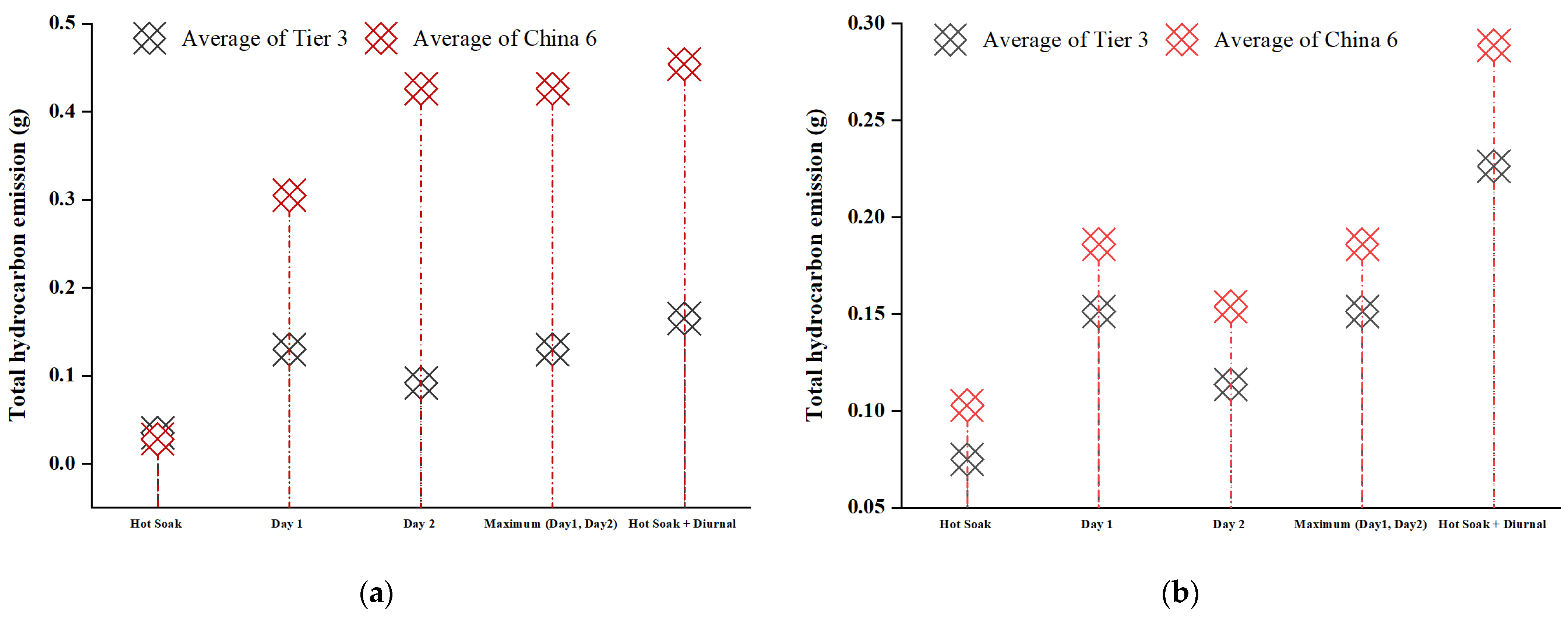 Atmosphere 14 01128 g002