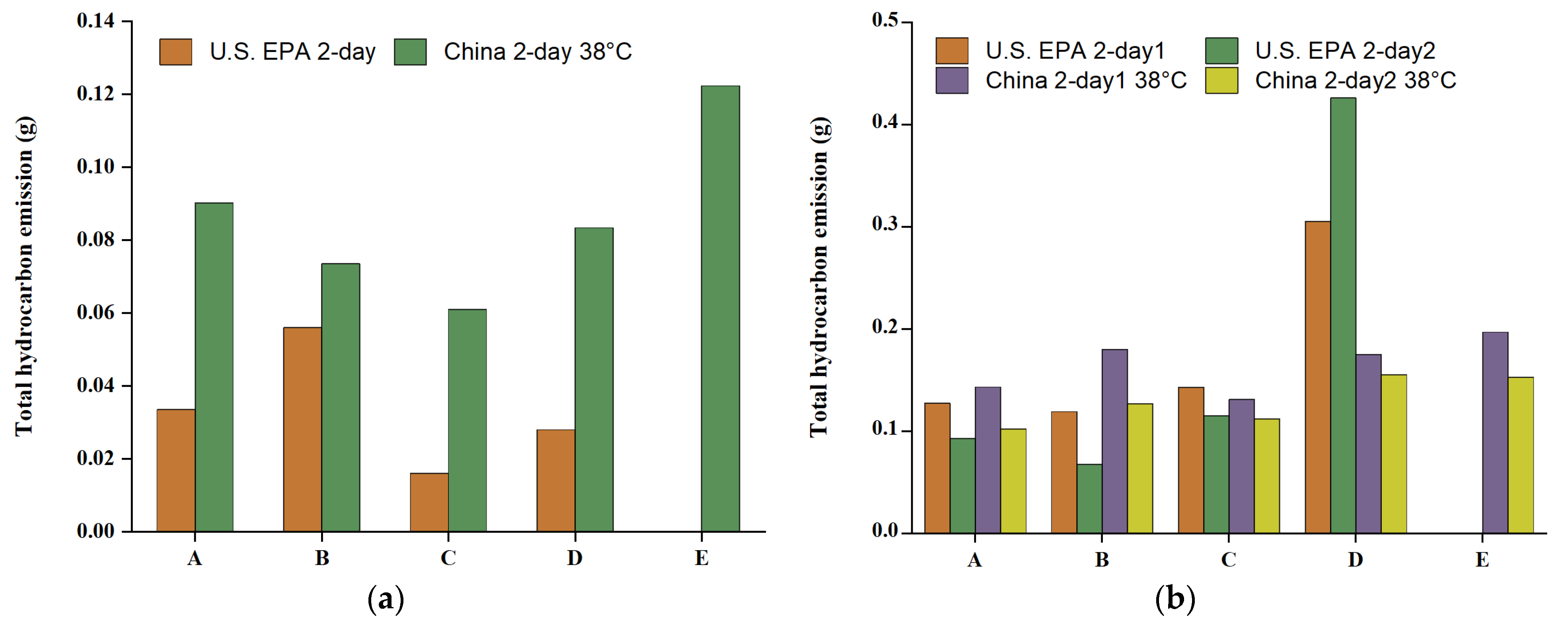 Atmosphere 14 01128 g003