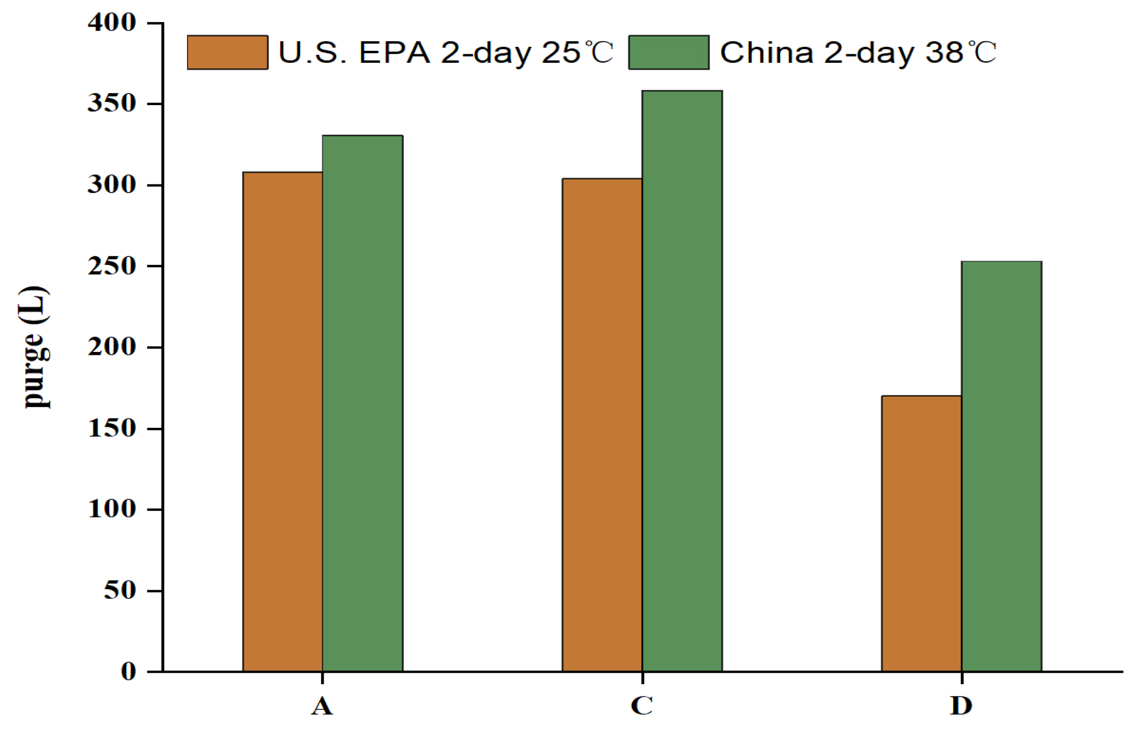 Atmosphere 14 01128 g004