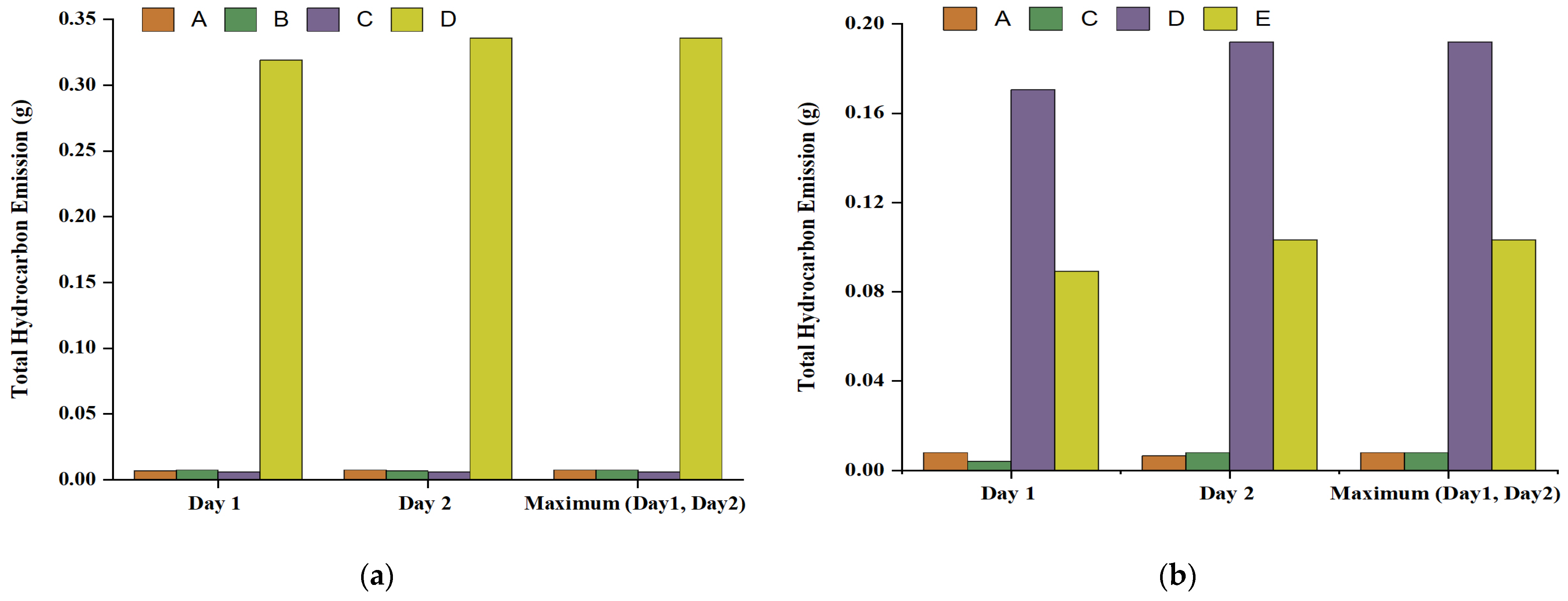Atmosphere 14 01128 g005