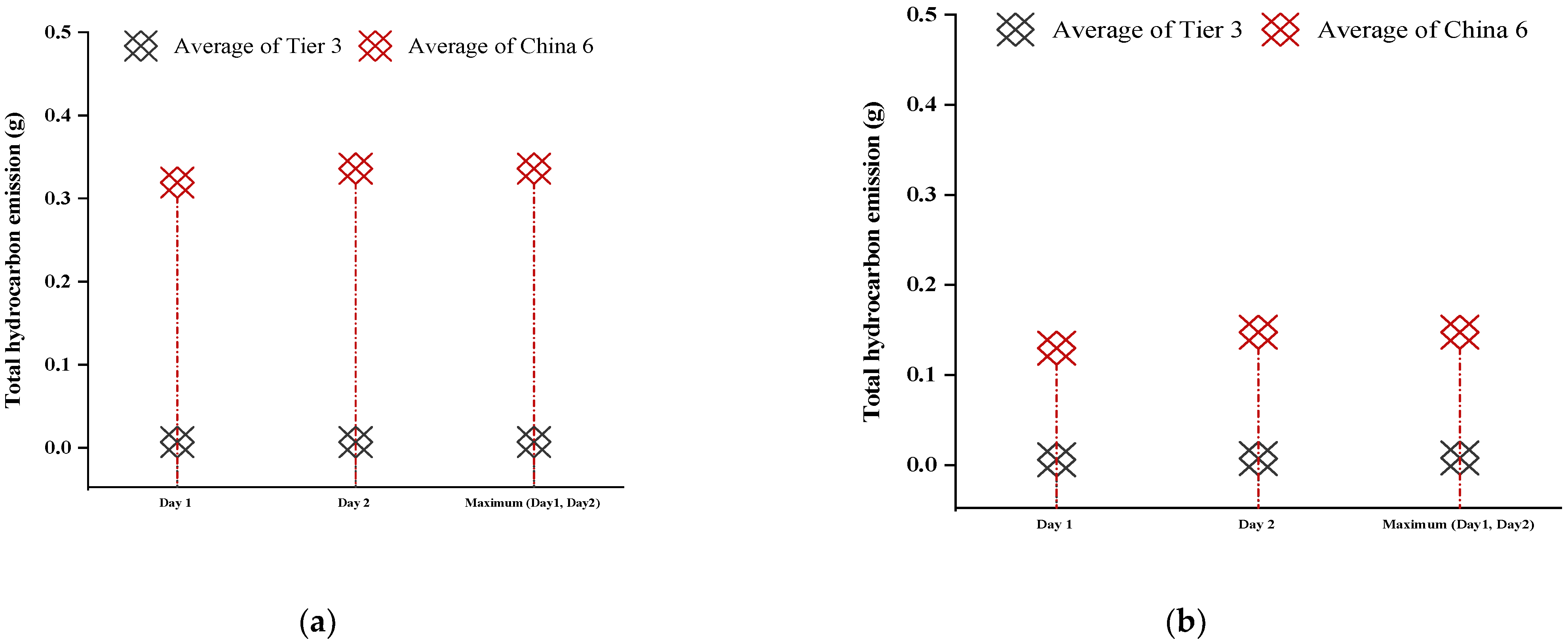 Atmosphere 14 01128 g006