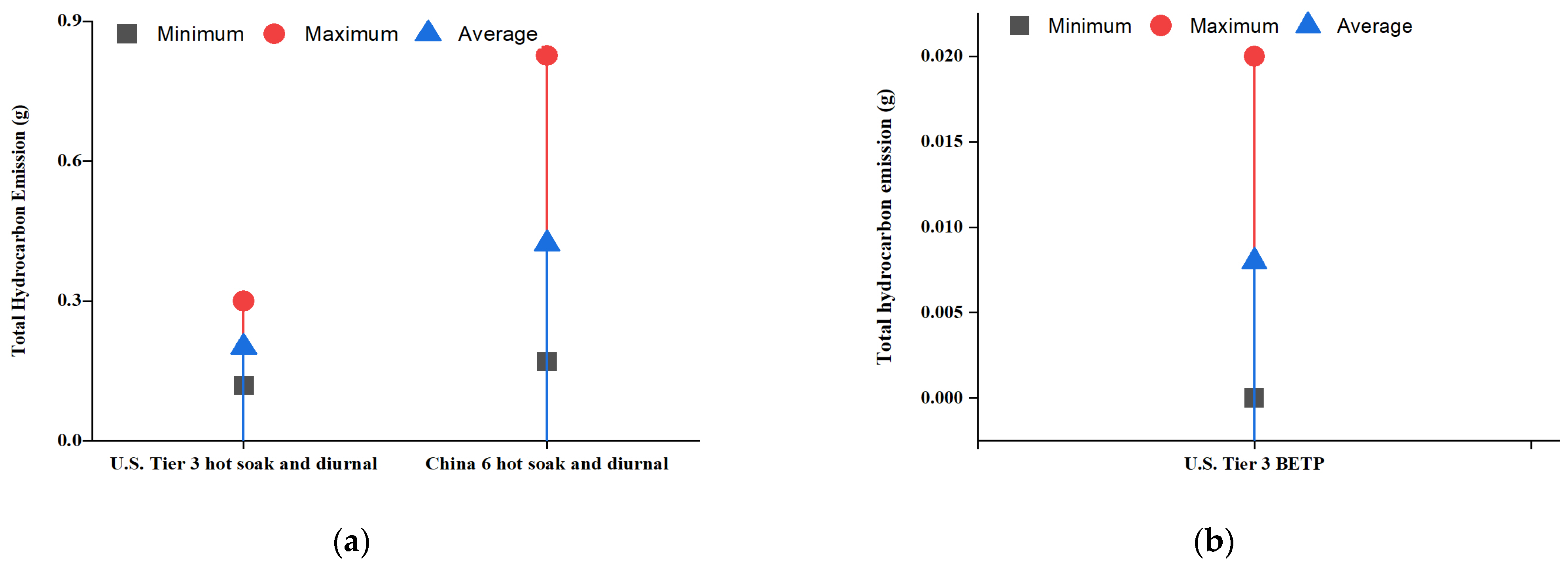 Atmosphere 14 01128 g008