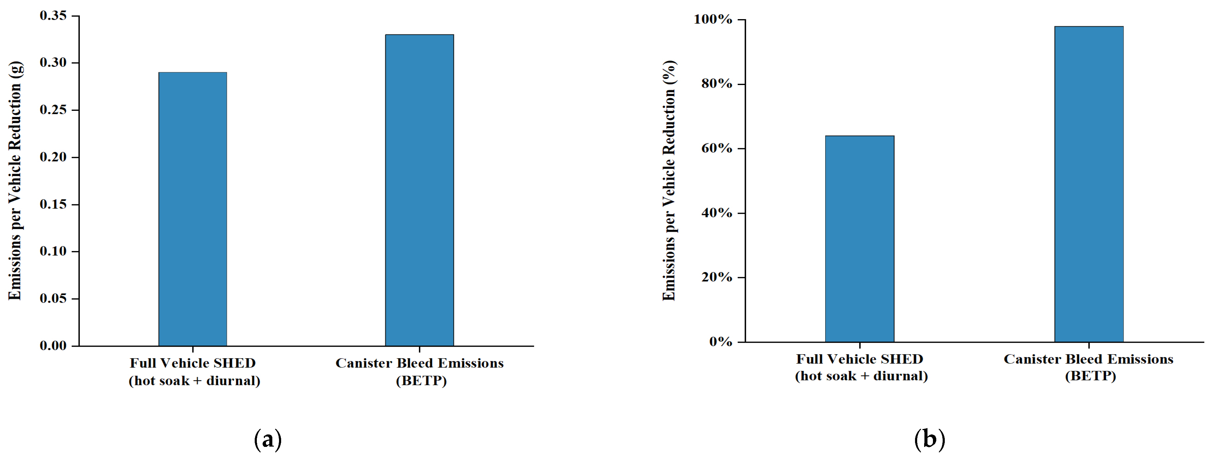Atmosphere 14 01128 g010