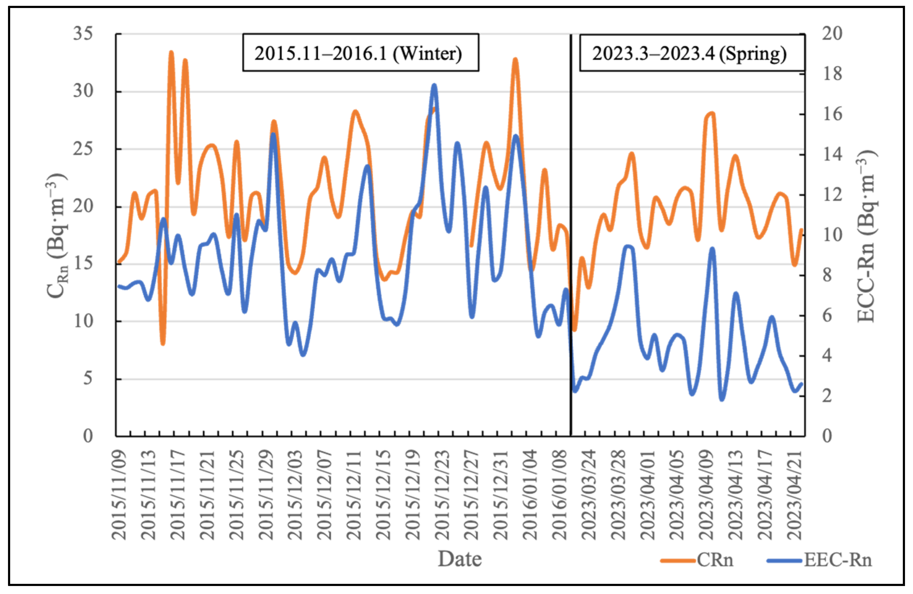 Atmosphere 14 01132 g002