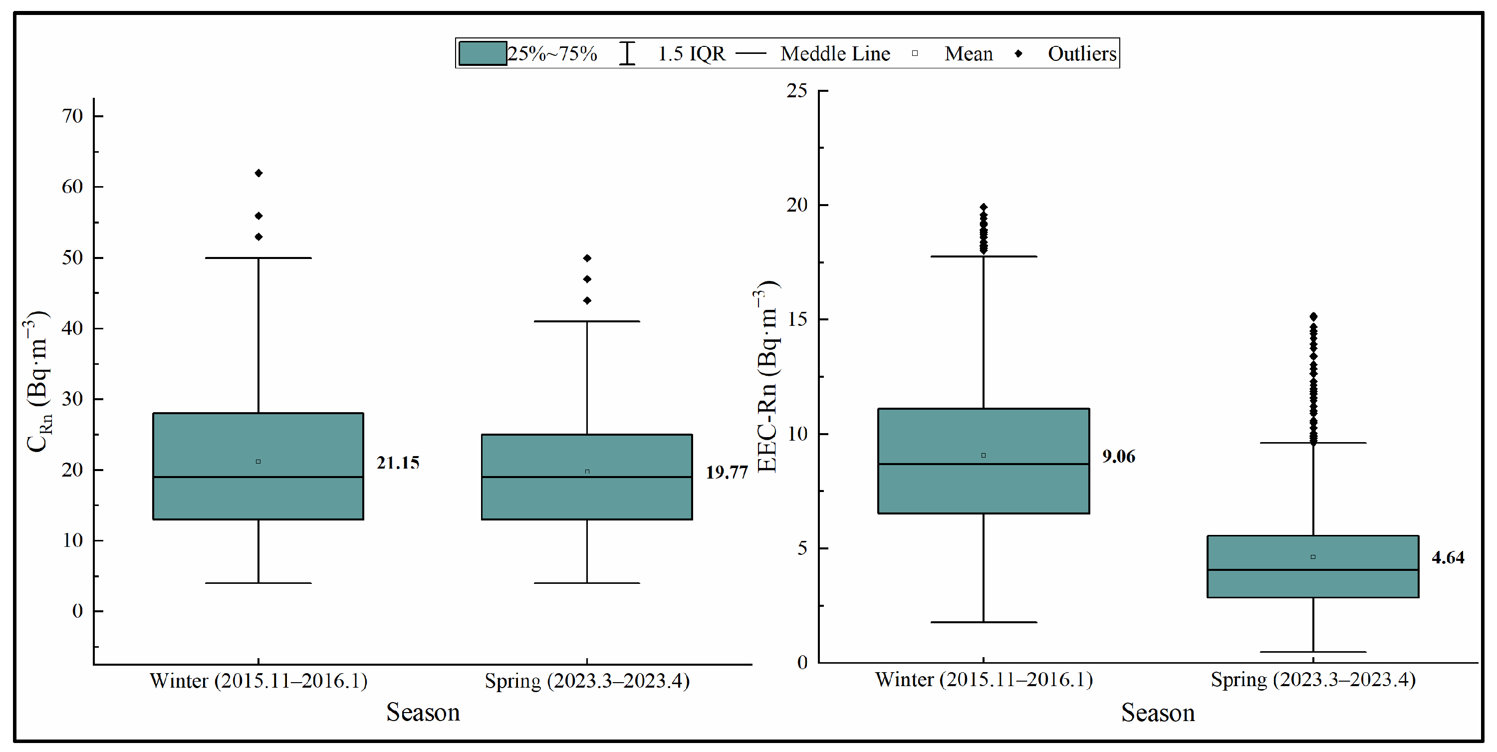 Atmosphere 14 01132 g003
