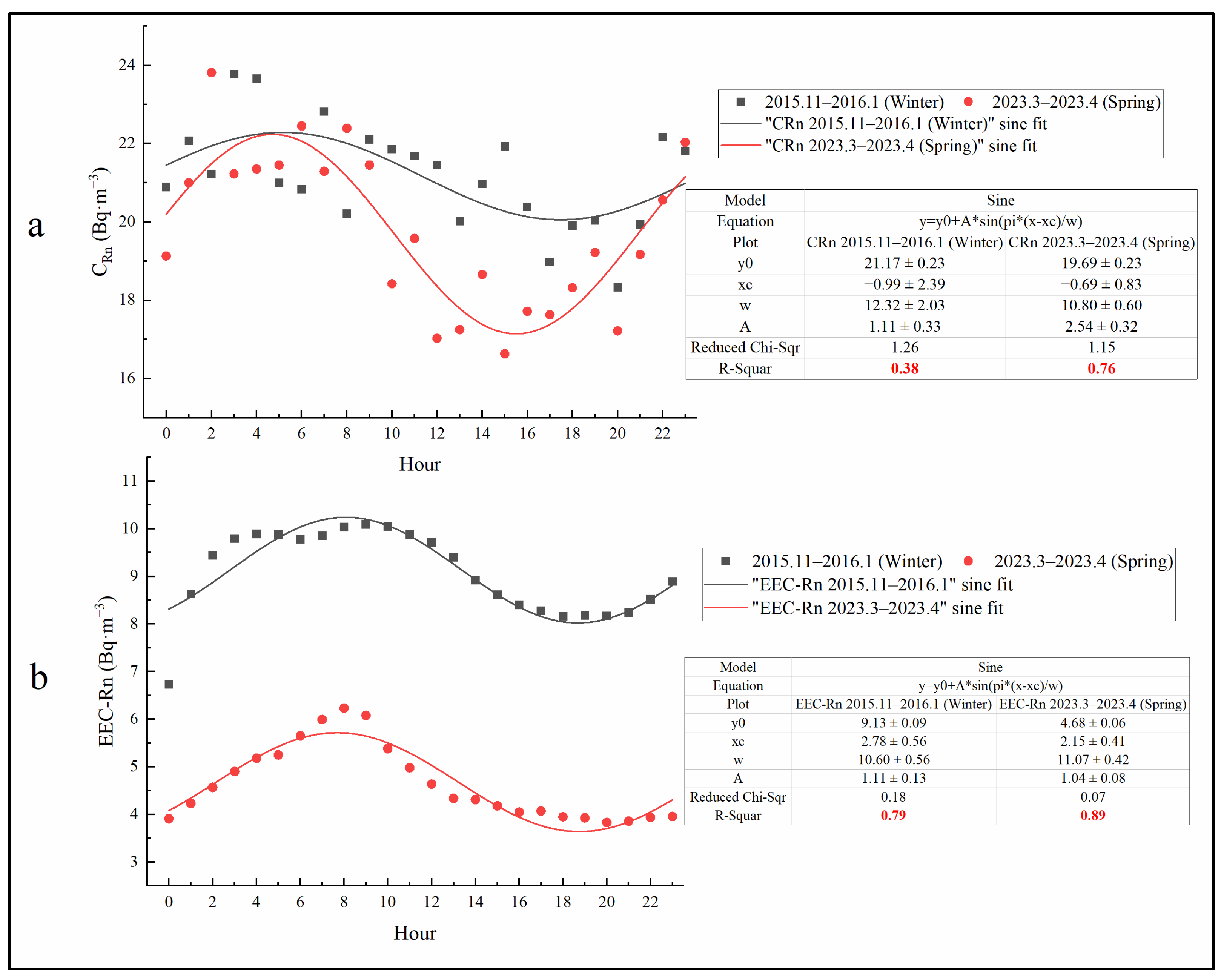 Atmosphere 14 01132 g004