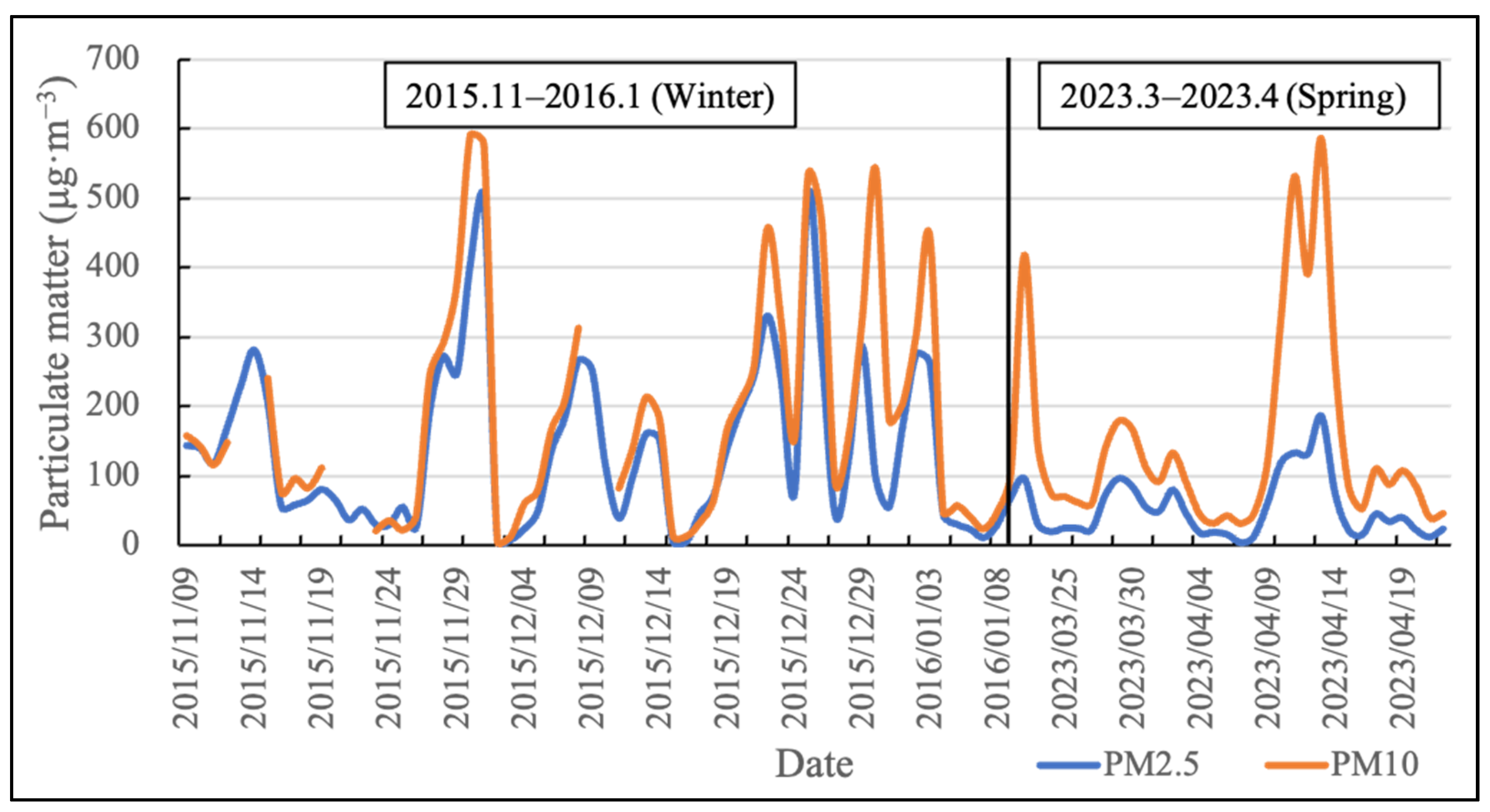 Atmosphere 14 01132 g005