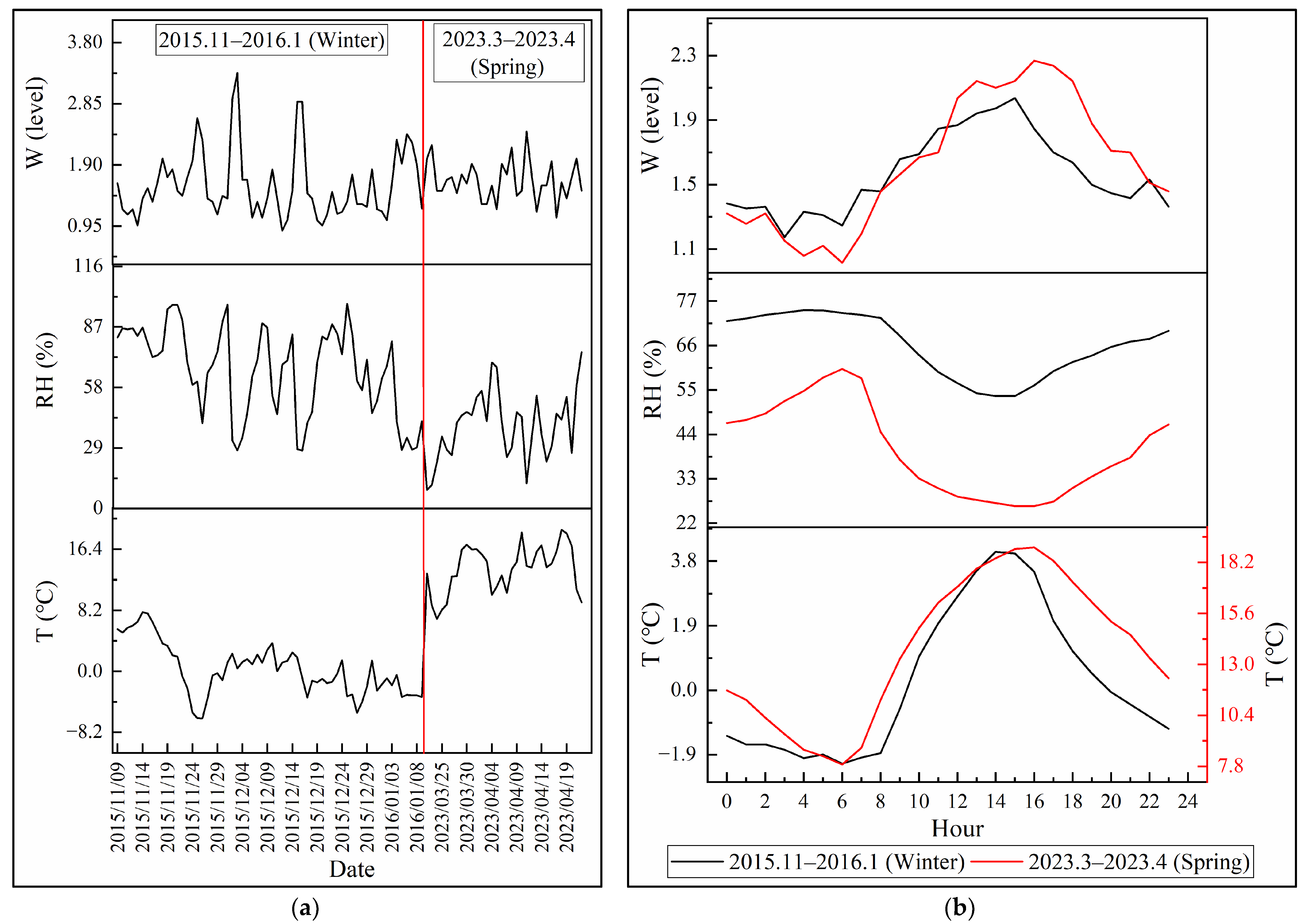 Atmosphere 14 01132 g006
