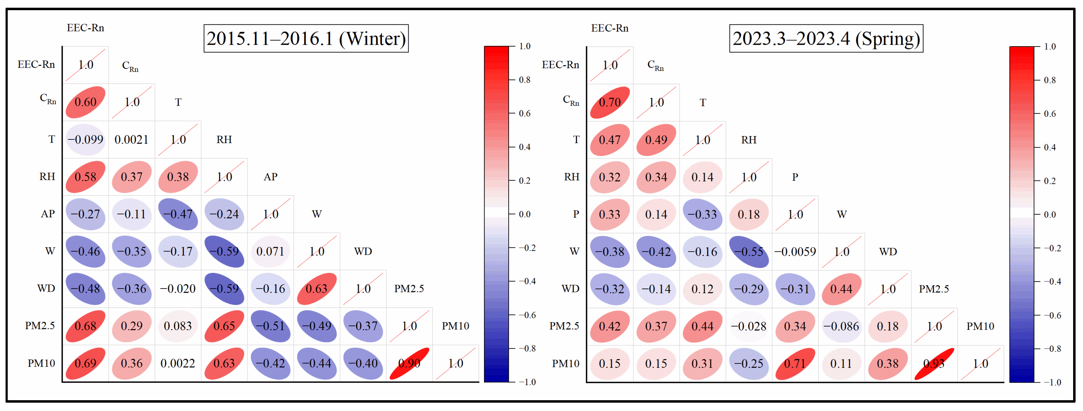 Atmosphere 14 01132 g007