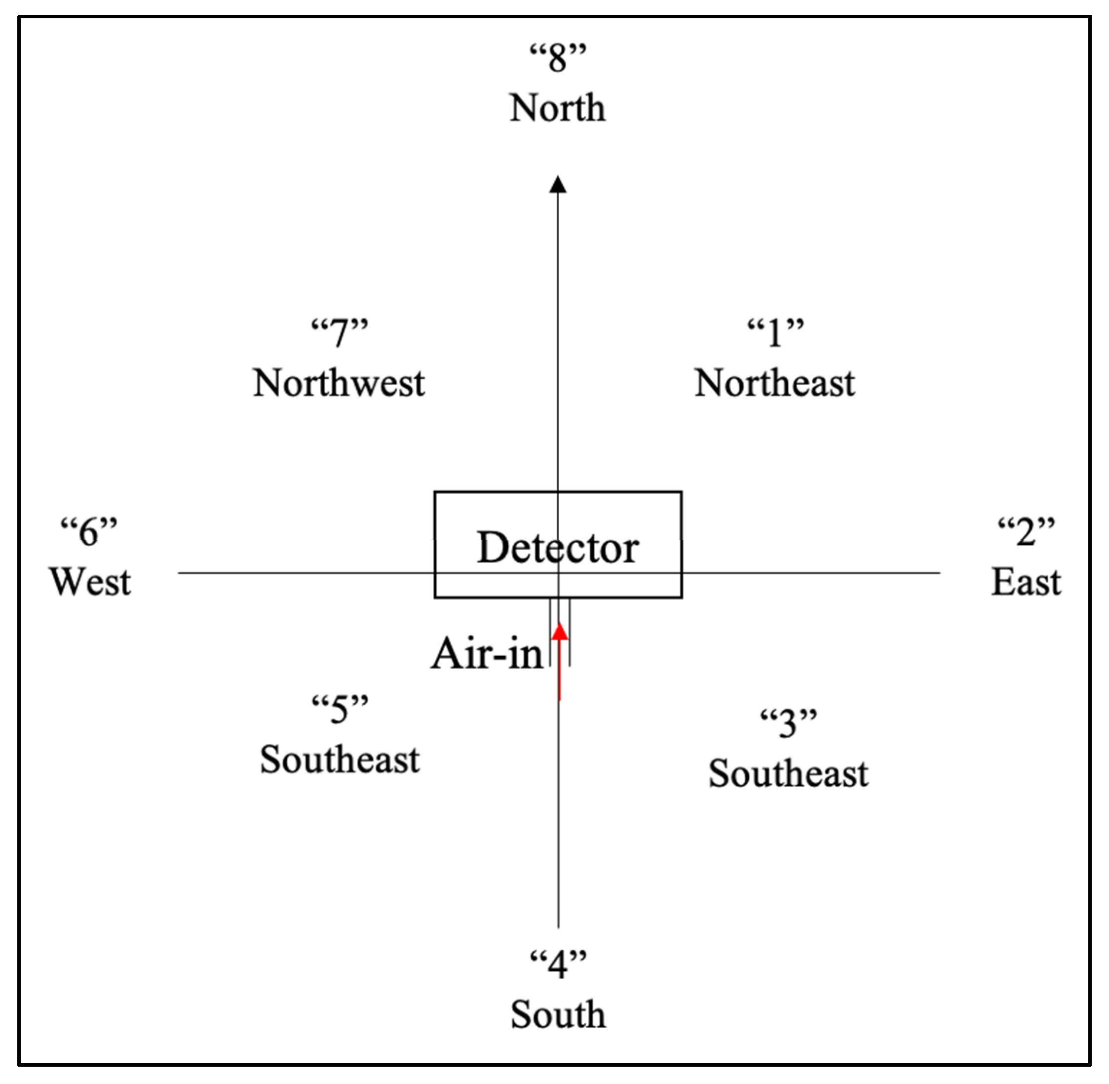 Atmosphere 14 01132 g008