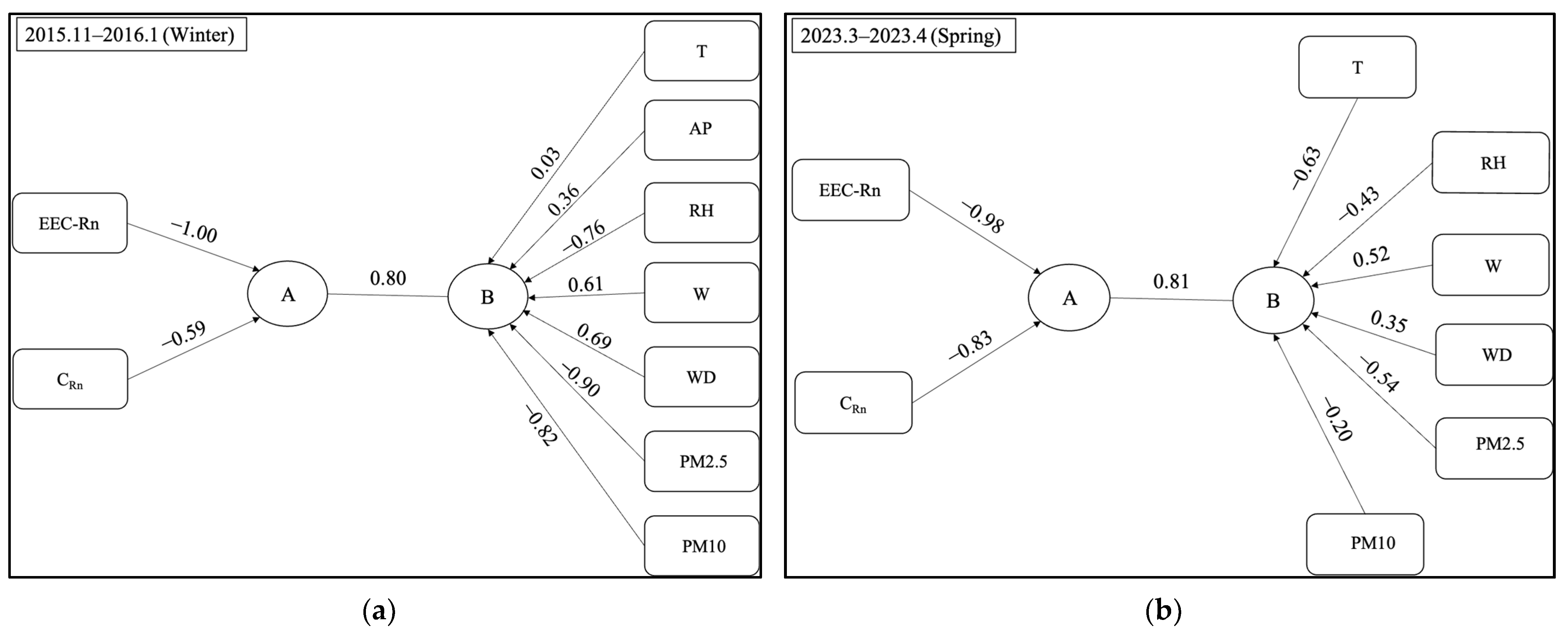 Atmosphere 14 01132 g009